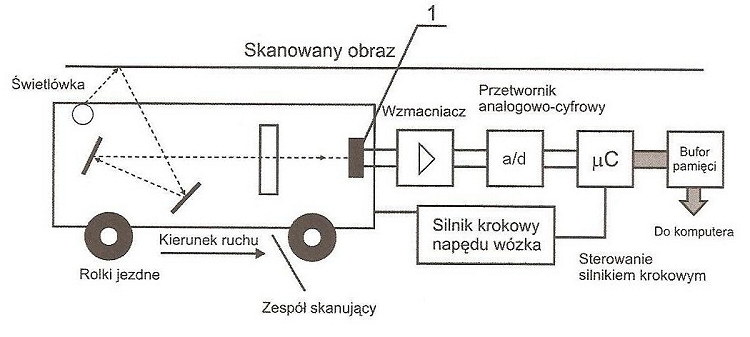 e12-photo